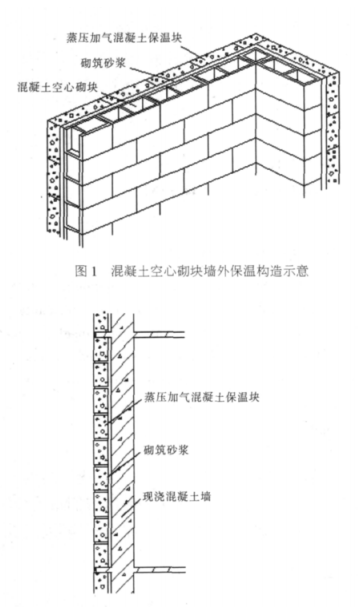 洮北蒸压加气混凝土砌块复合保温外墙性能与构造